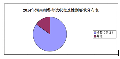 专家深度解读2014年河南招警考试五大变化