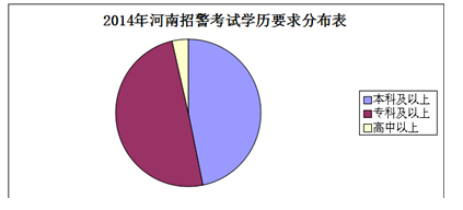 专家深度解读2014年河南招警考试五大变化