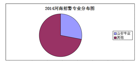 专家深度解读2014年河南招警考试五大变化